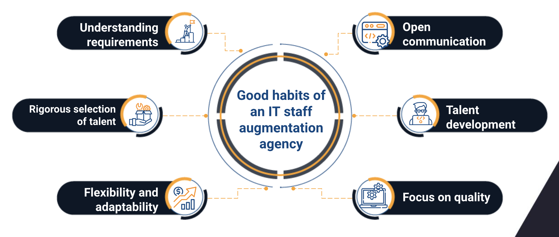 it staff augmentation agency