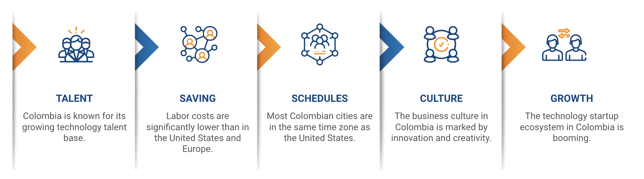 software development company colombia