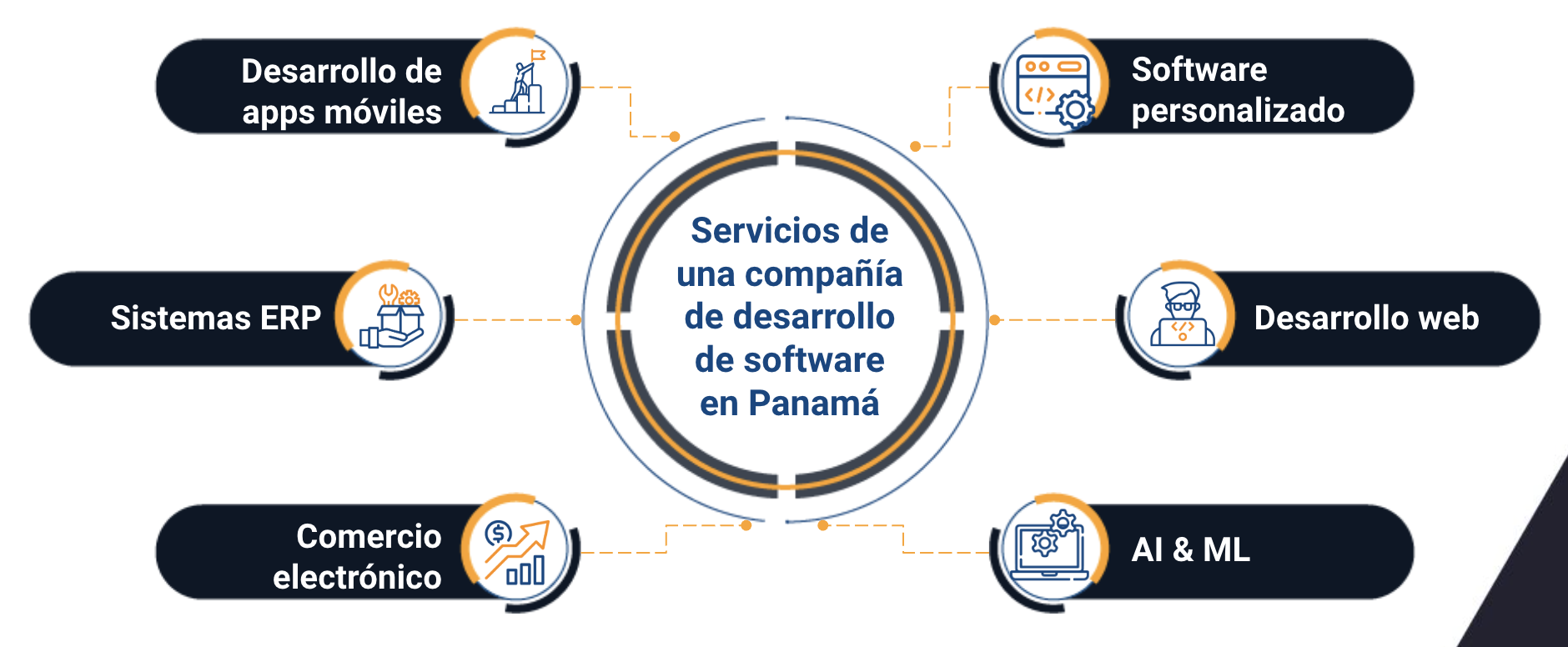 compañia de desarrollo de software panama