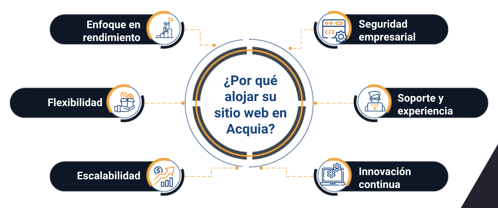 acquia