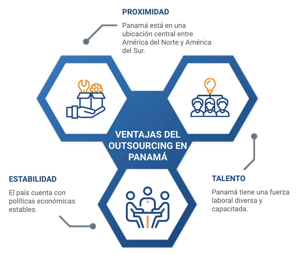 empresas de outsourcing en panama