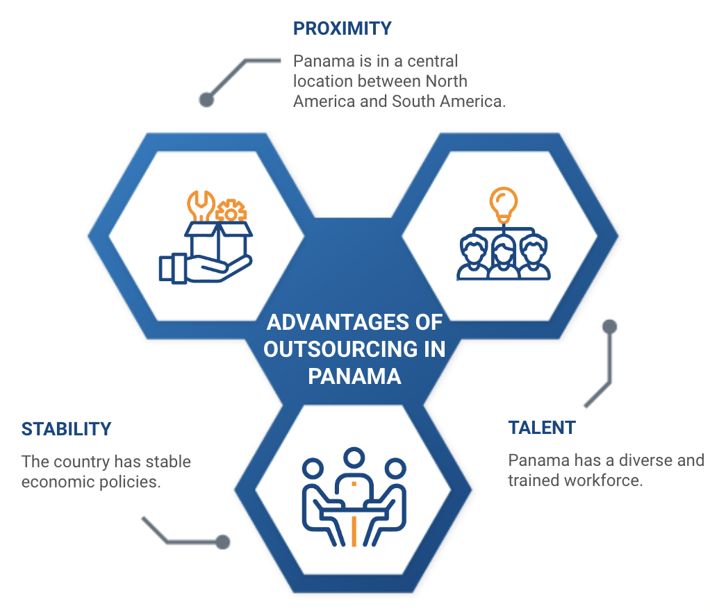 outsourcing in panama