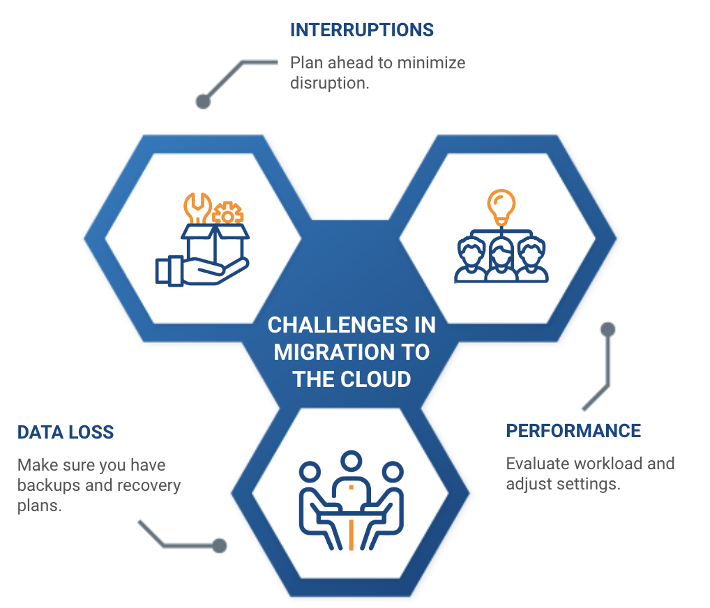 cloud migration