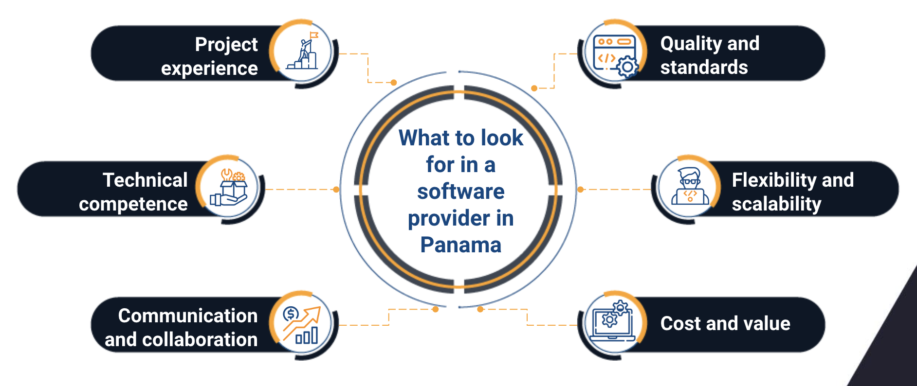 software provider panama