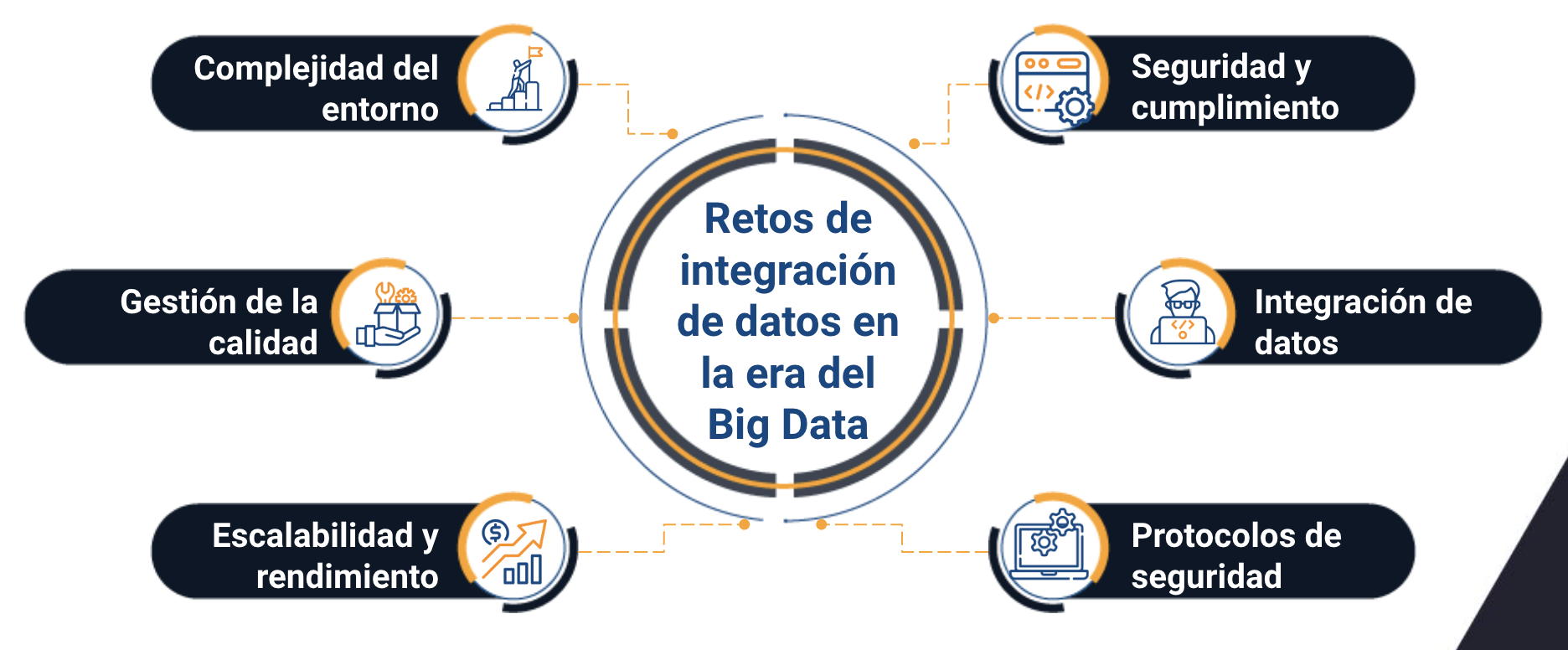 integracion de datos