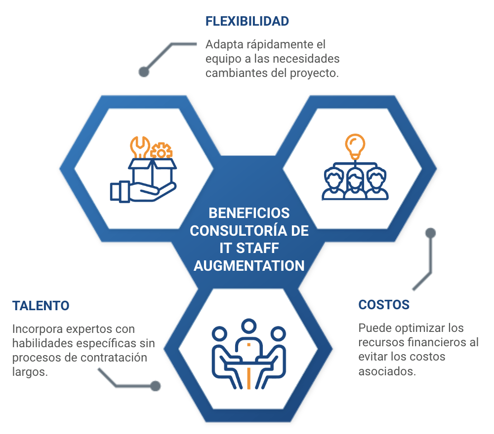 consultoria de it staff augmentation