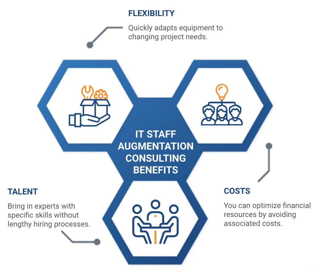 it staff augmentation consulting