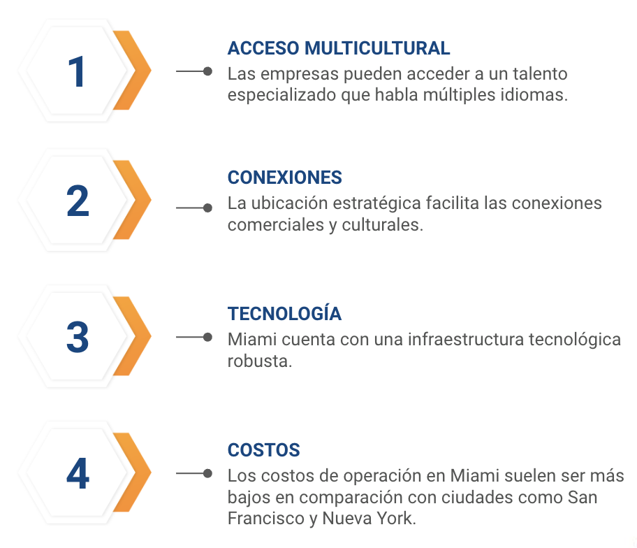 top servicios de it staff augmentation miami