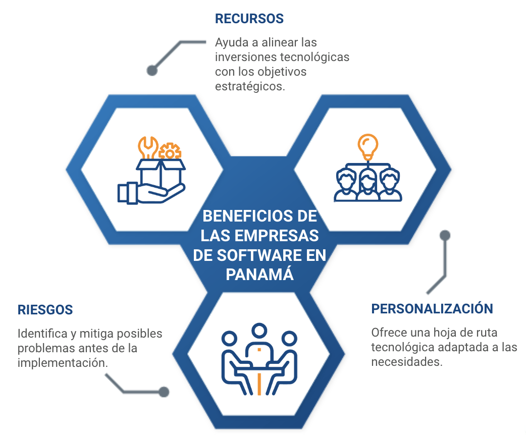 empresas de desarrollo de software panama