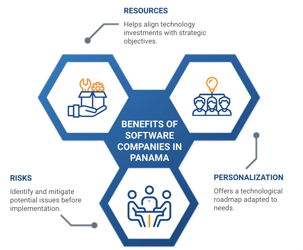 software development companies panama