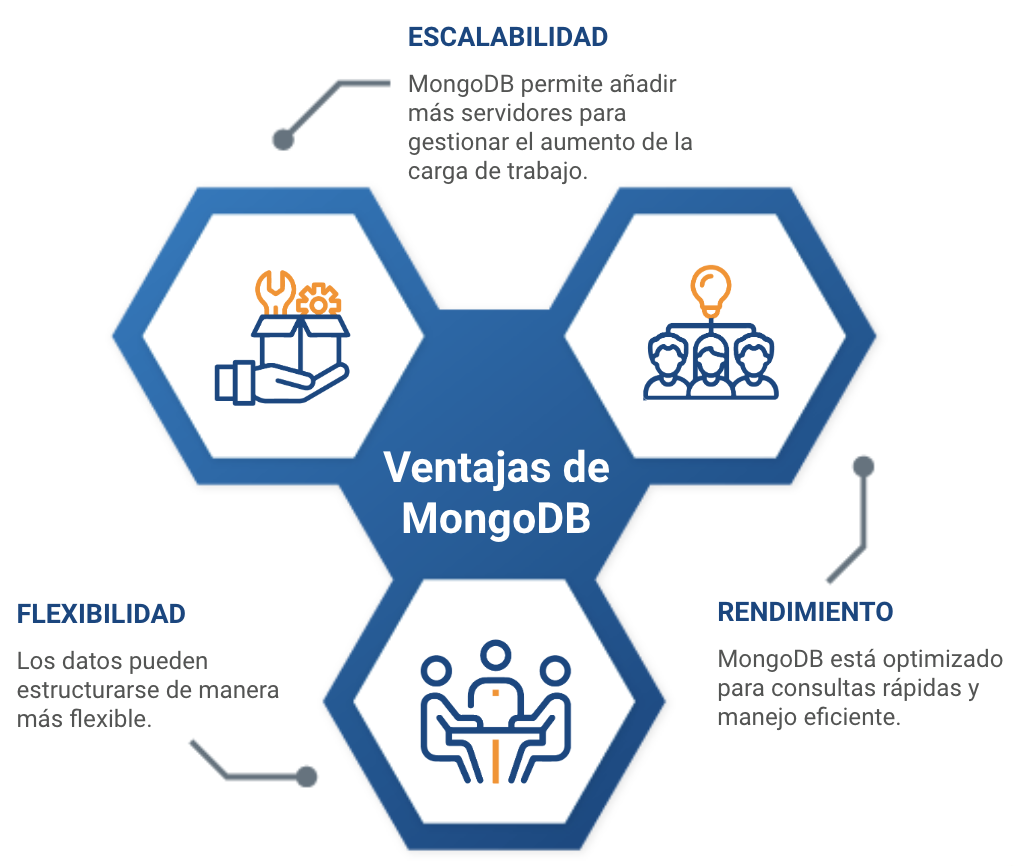 MongoDB