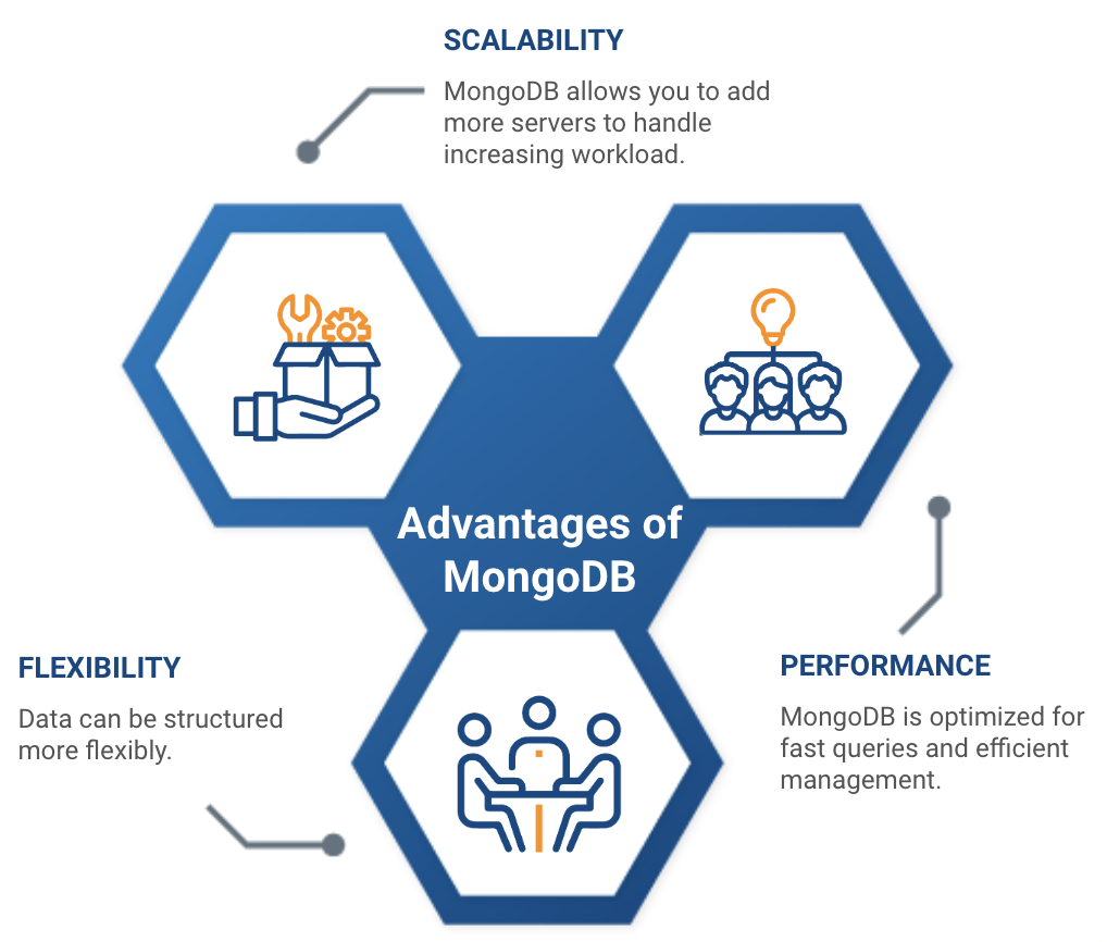 mongodb