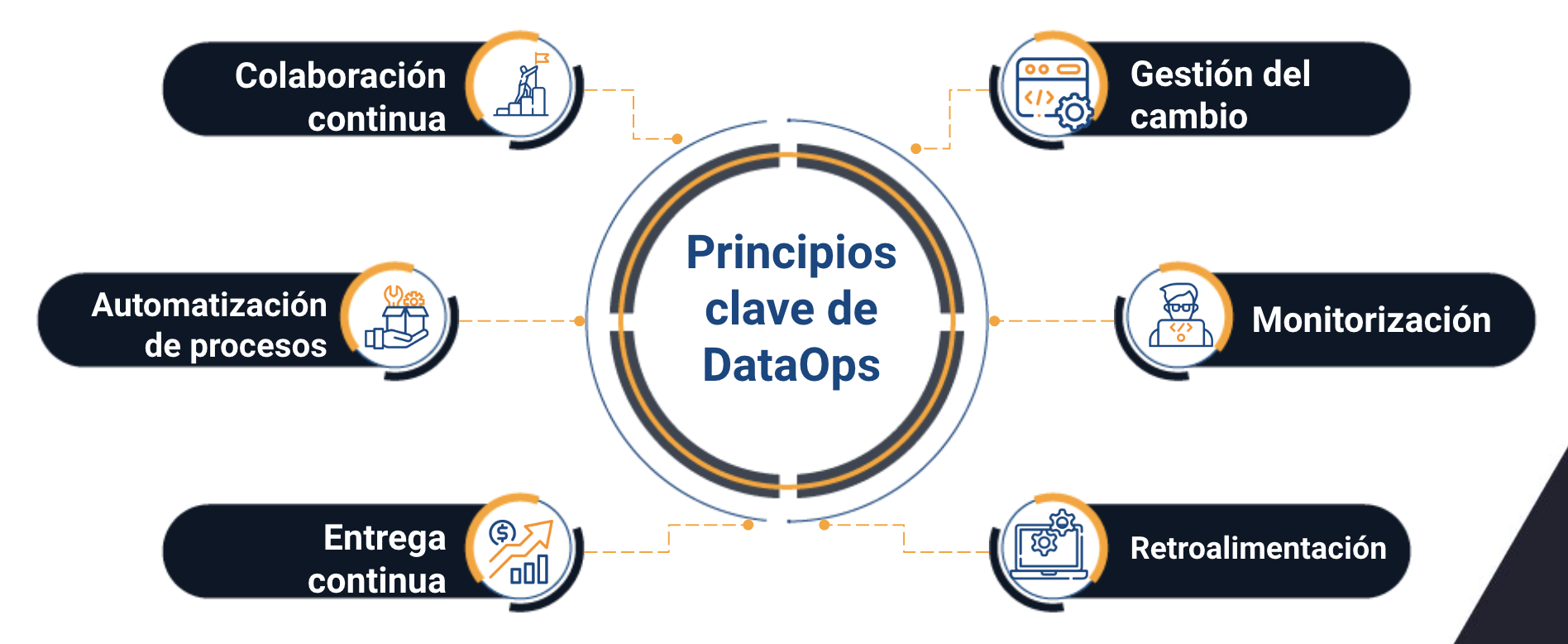 dataops