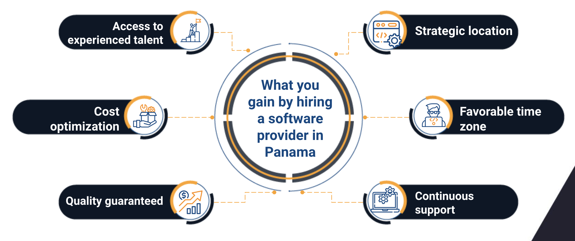 software provider panama