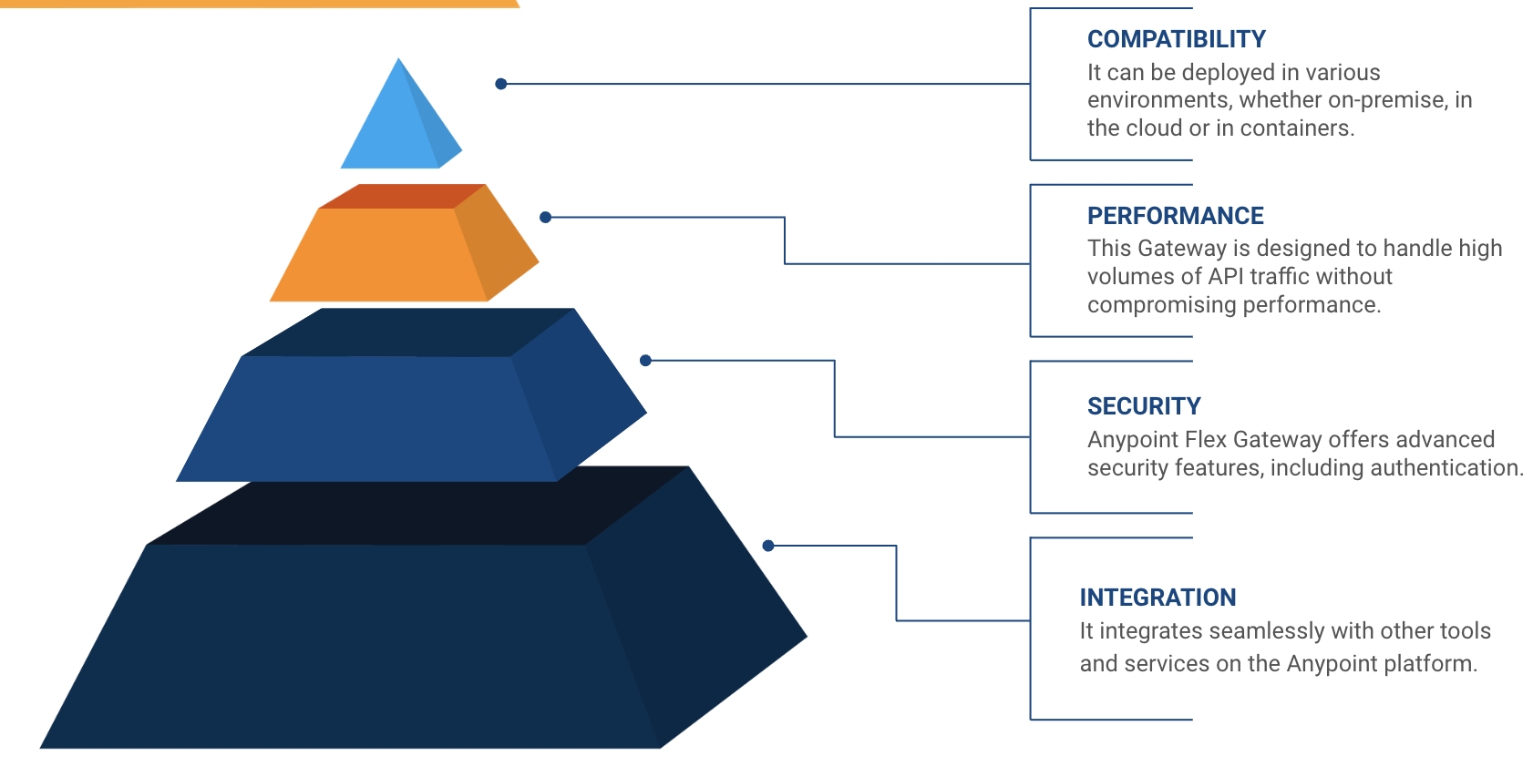 anypoint flex gateway mulesoft