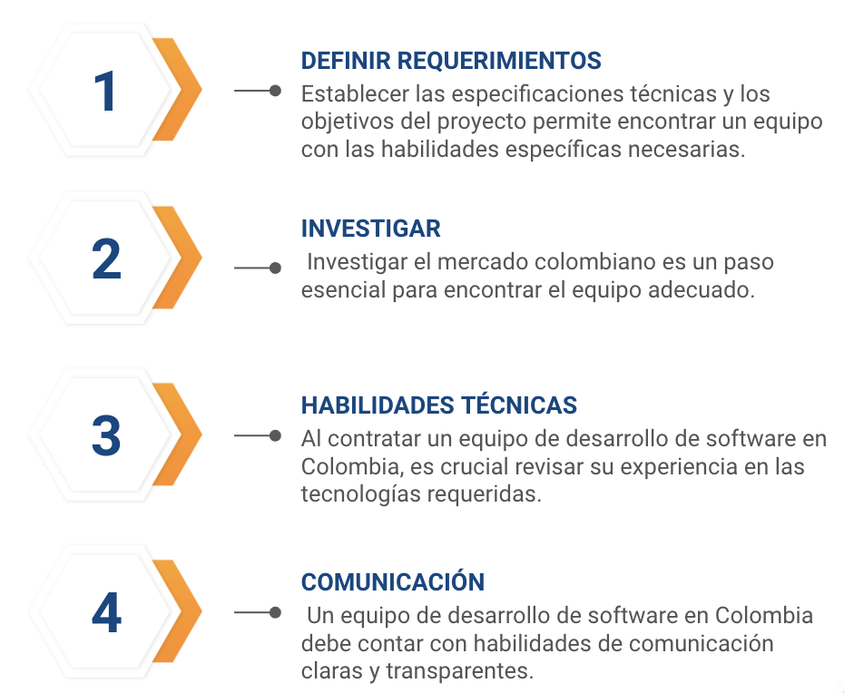 equipo de desarrollo de software colombia