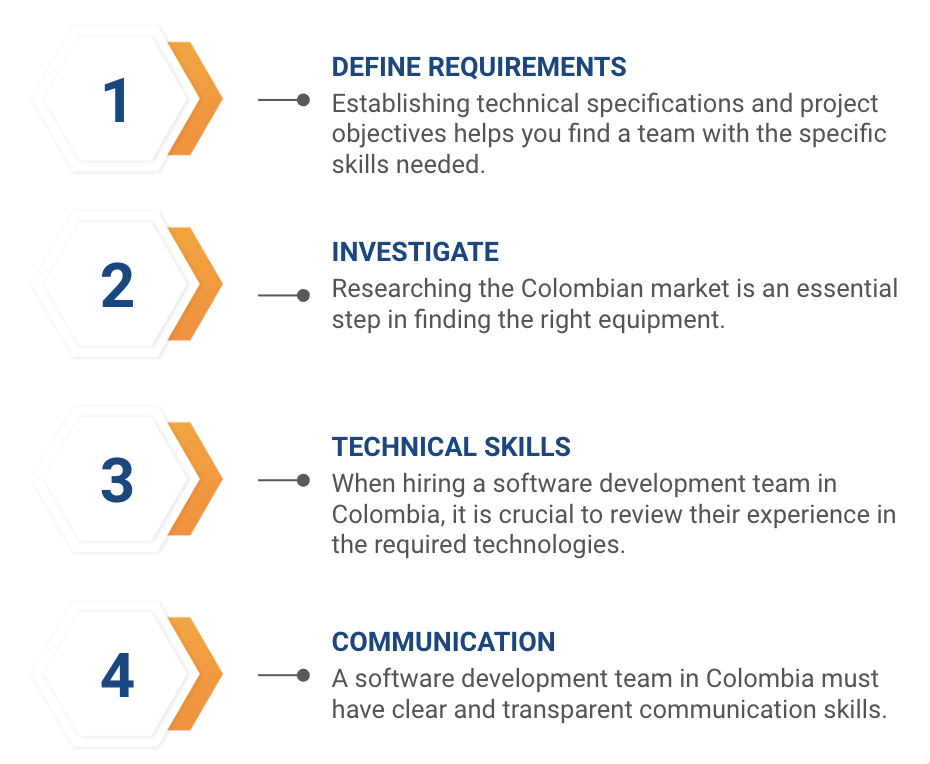 software development team colombia