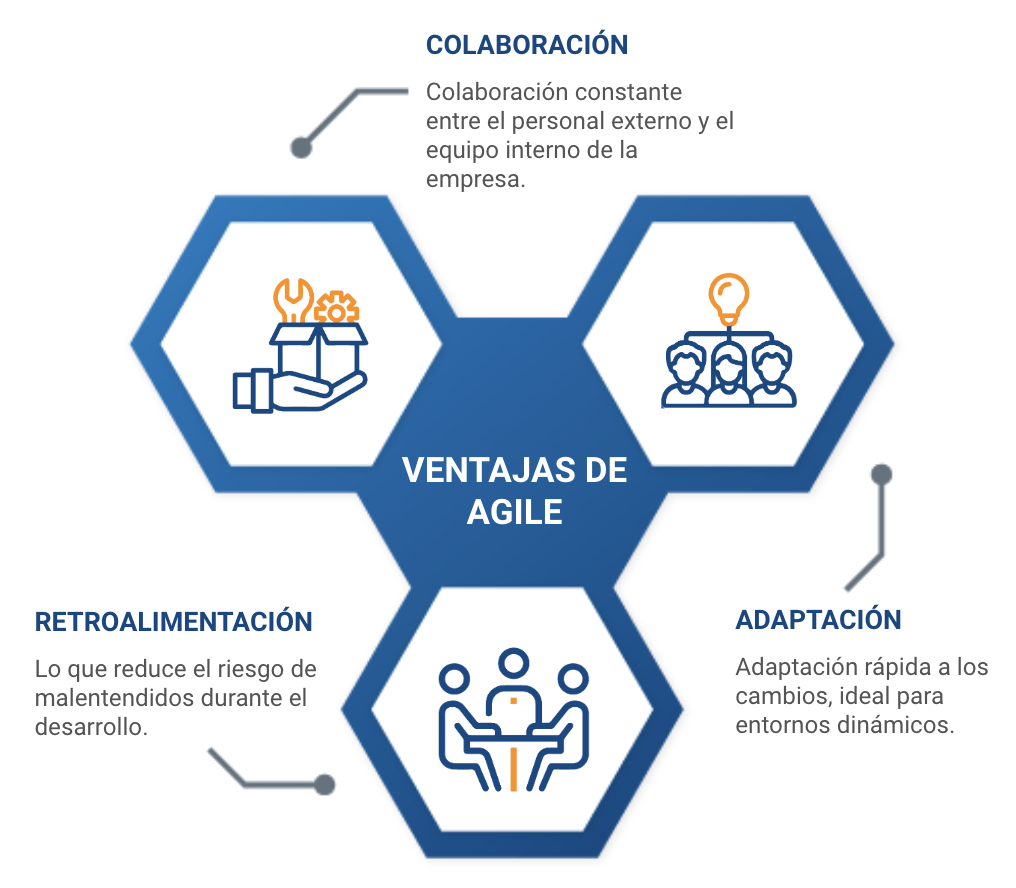 compañias de it staff augmentation