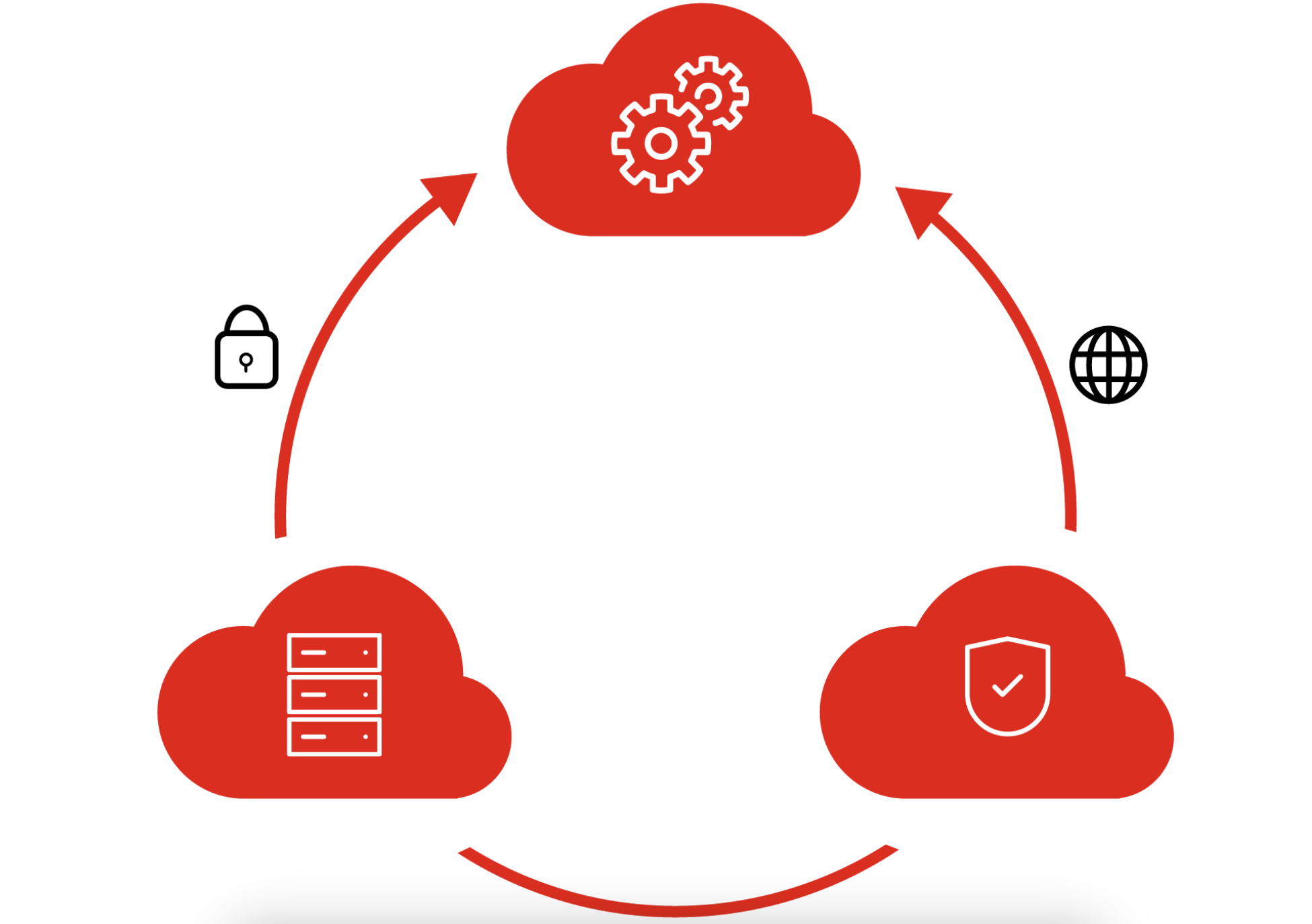 red hat hybrid cloud