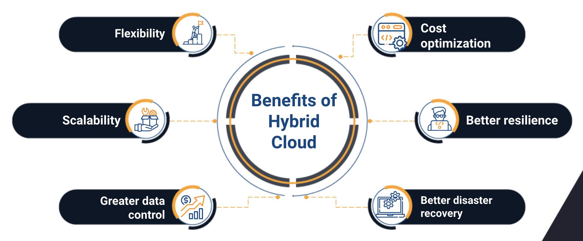 red hat hybrid cloud