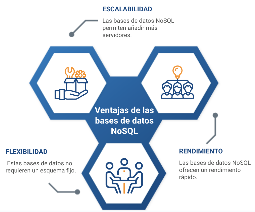 bases de datos NoSQL