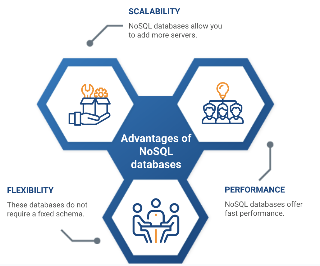 NoSQL databases