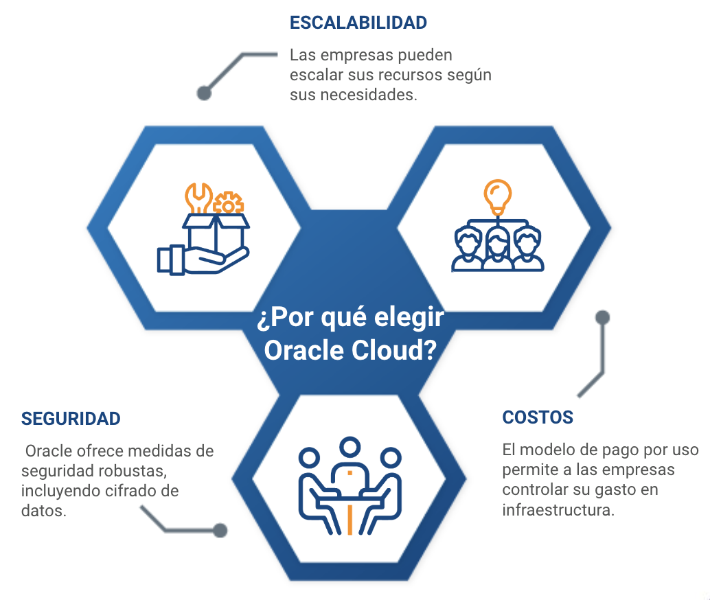 oracle cloud