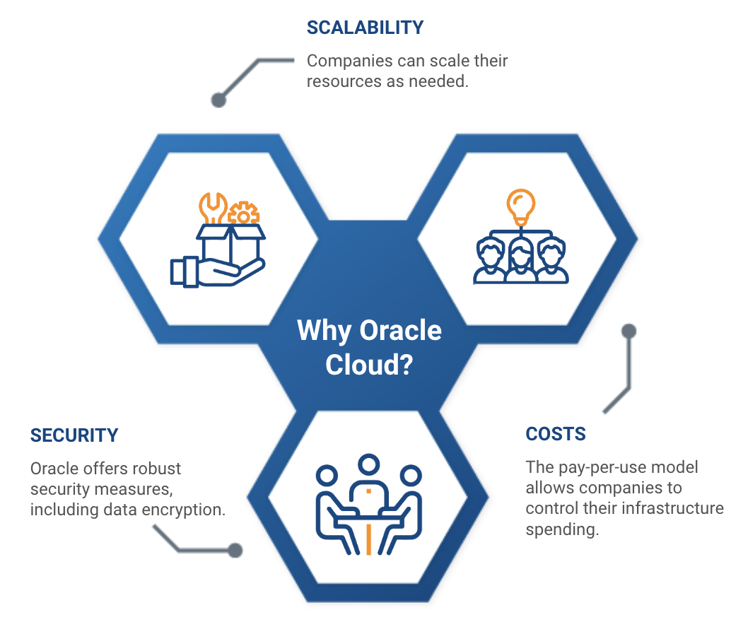 oracle cloud