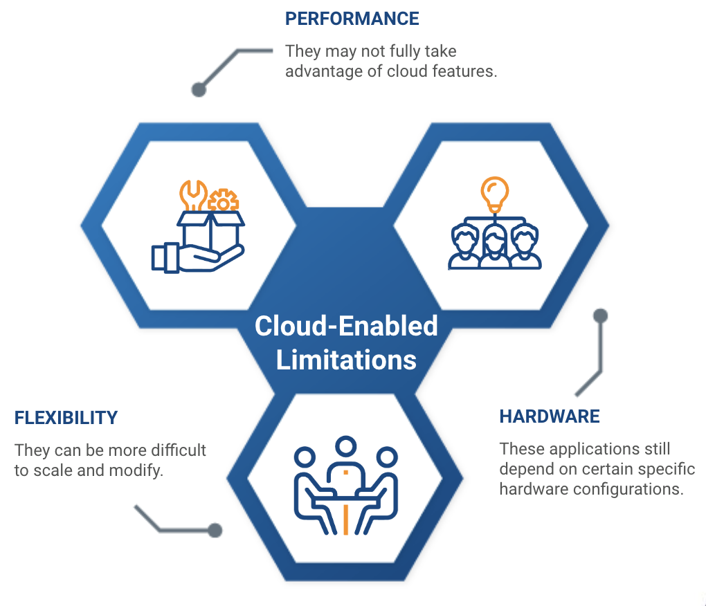 cloud native