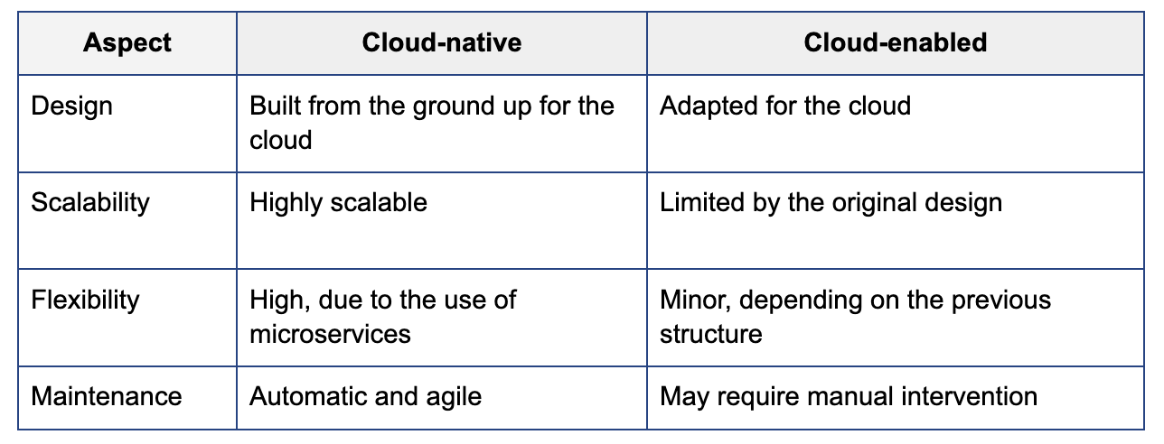 cloud native