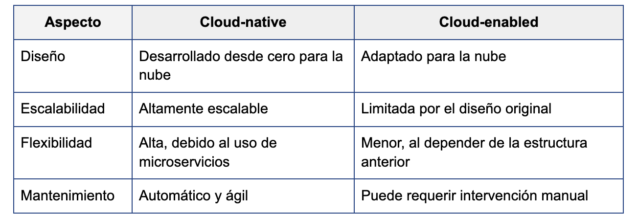 cloud native