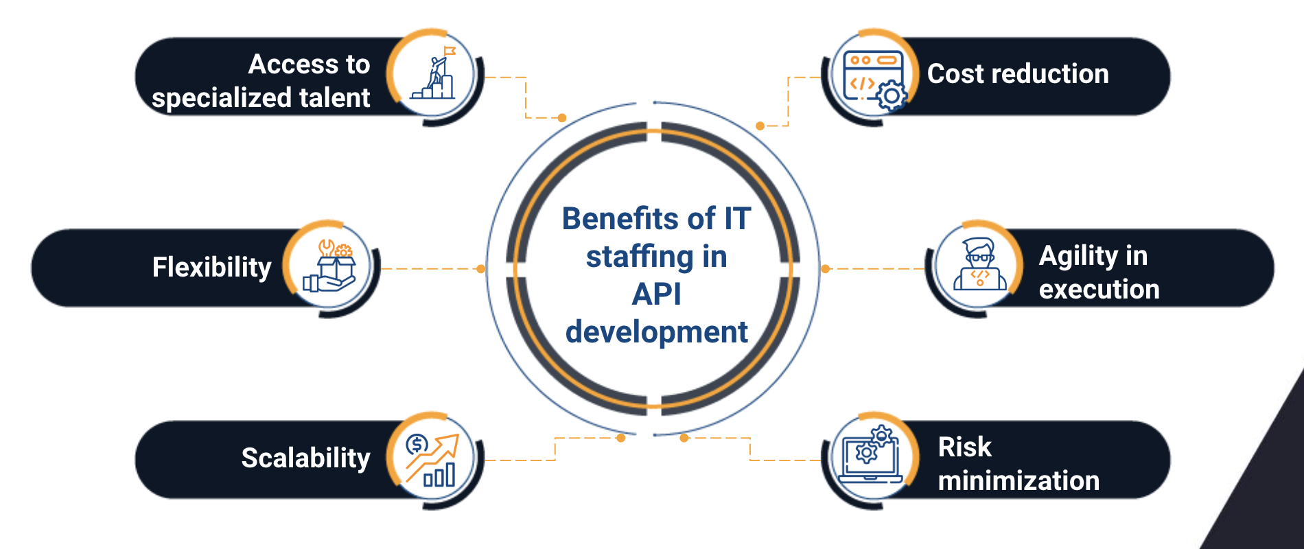 it staff augmentation services