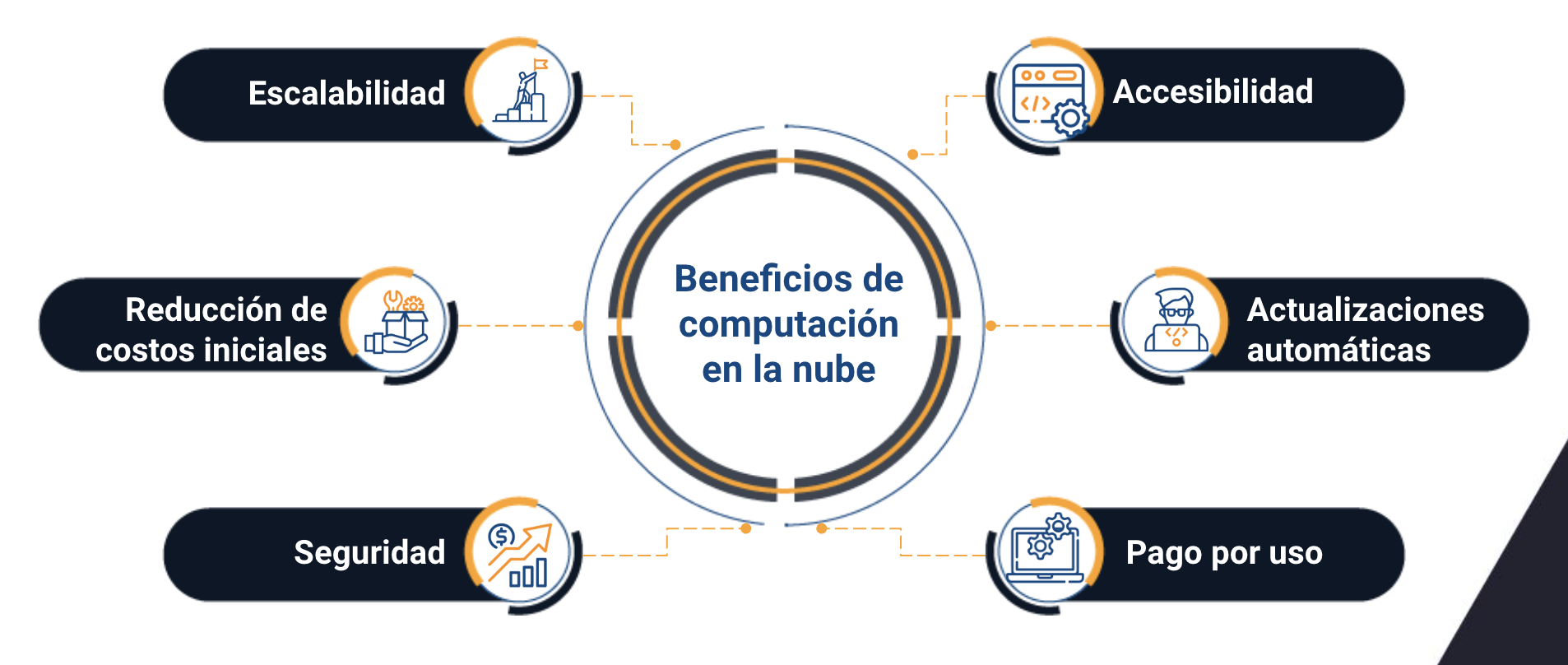 computacion en la nube