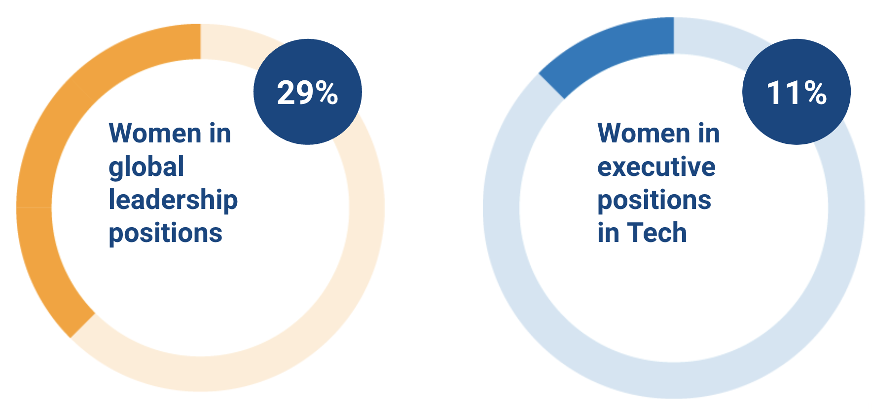 women in tech