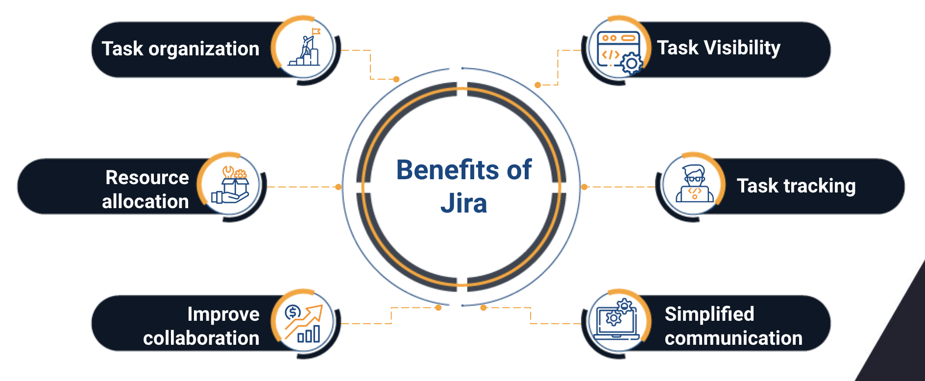 jira