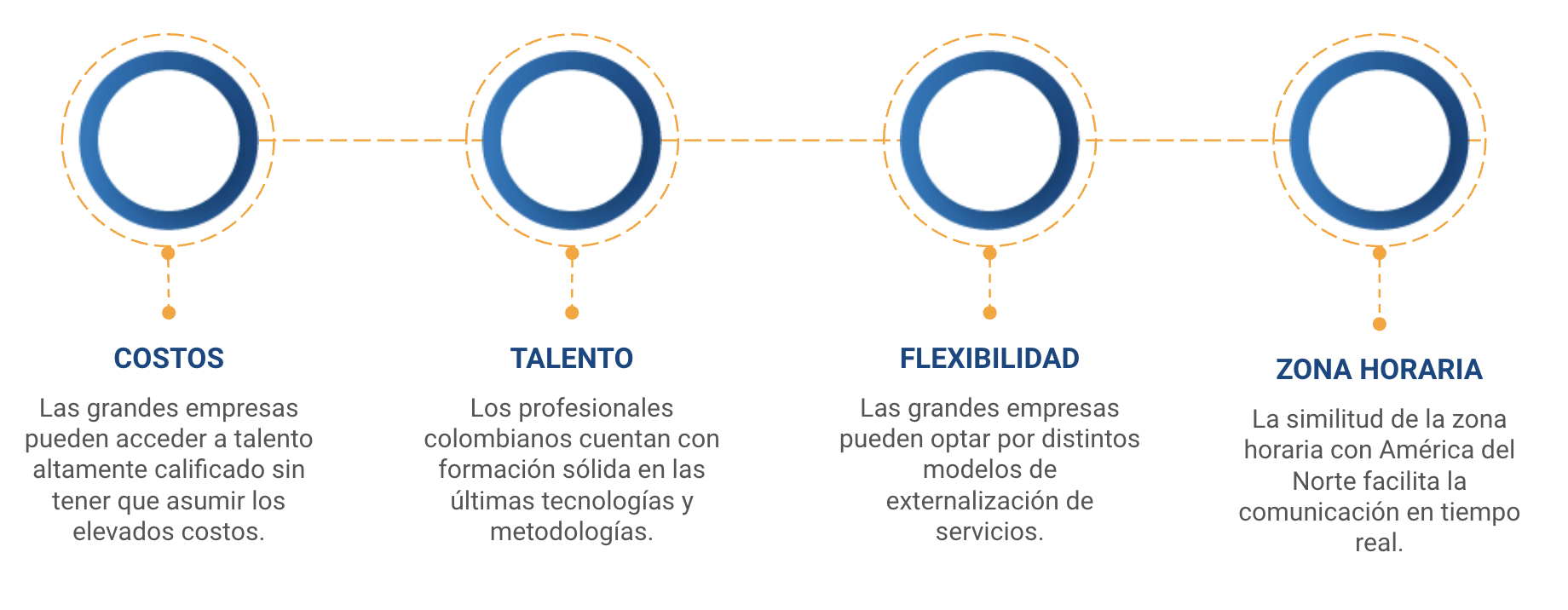 desarrollo de software en colombia