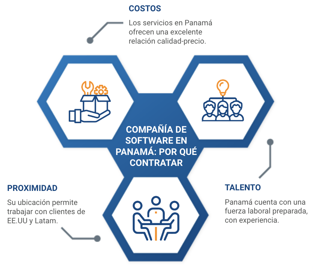 compañia de desarrollo de software panama