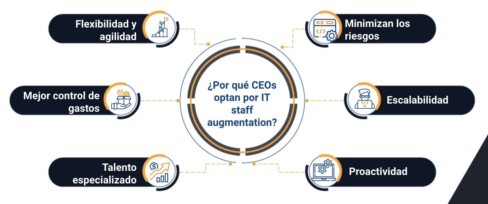 it staff augmentation