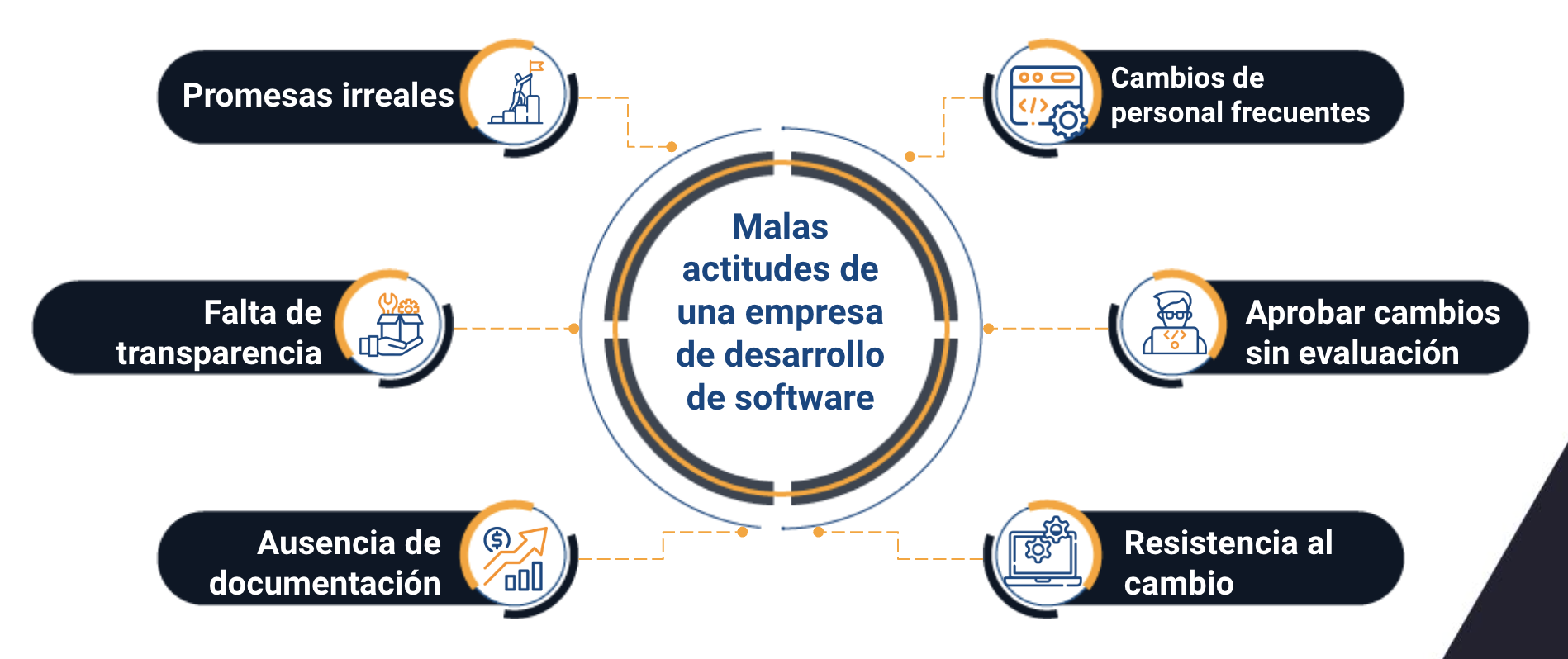 empresa de desarrollo de software