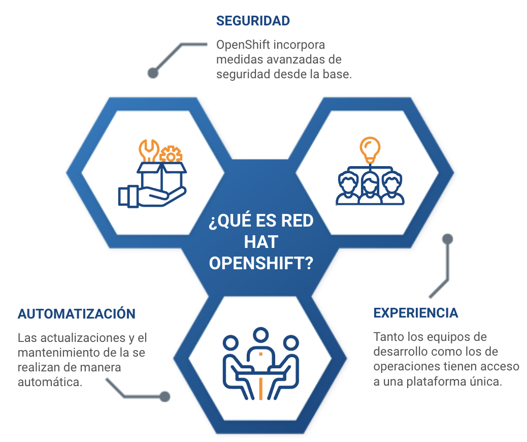 red hat openshift