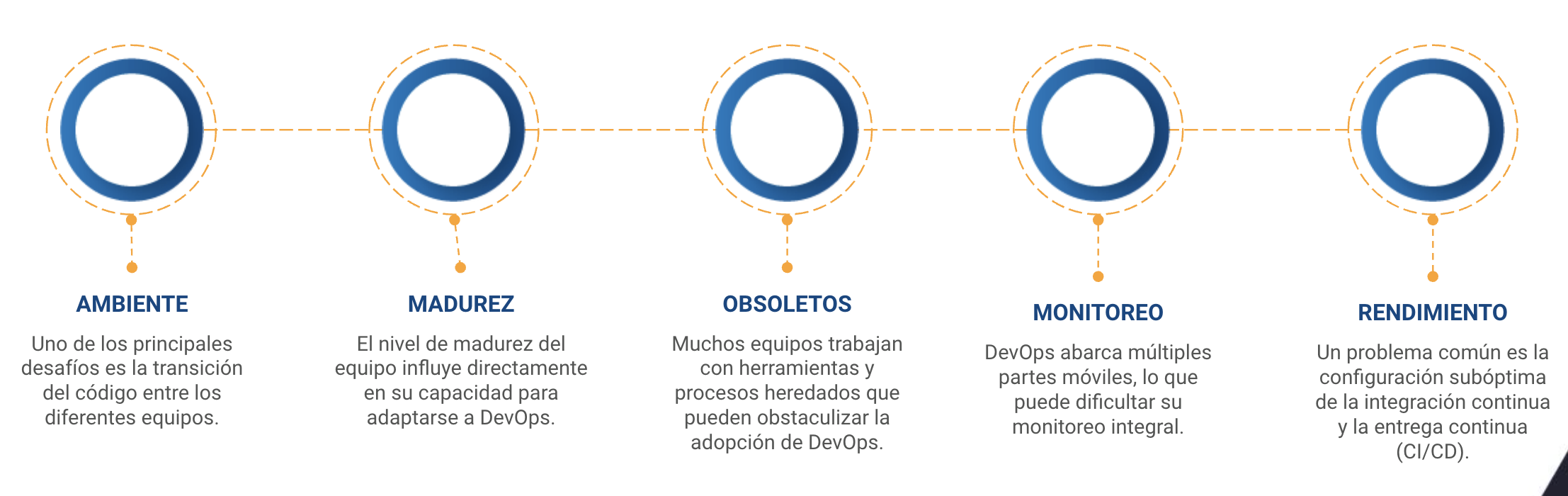 devops