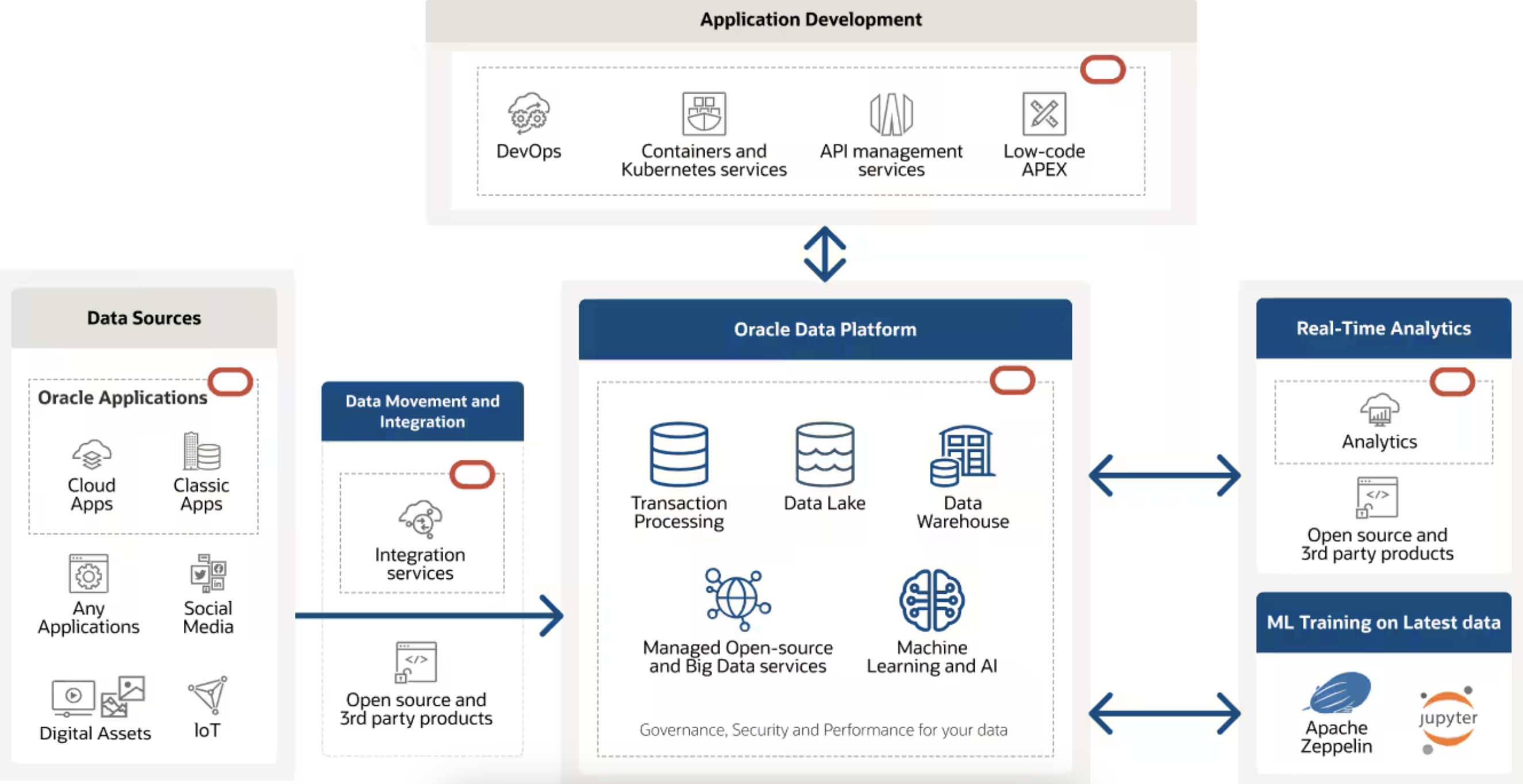 OCI Big Data oracle