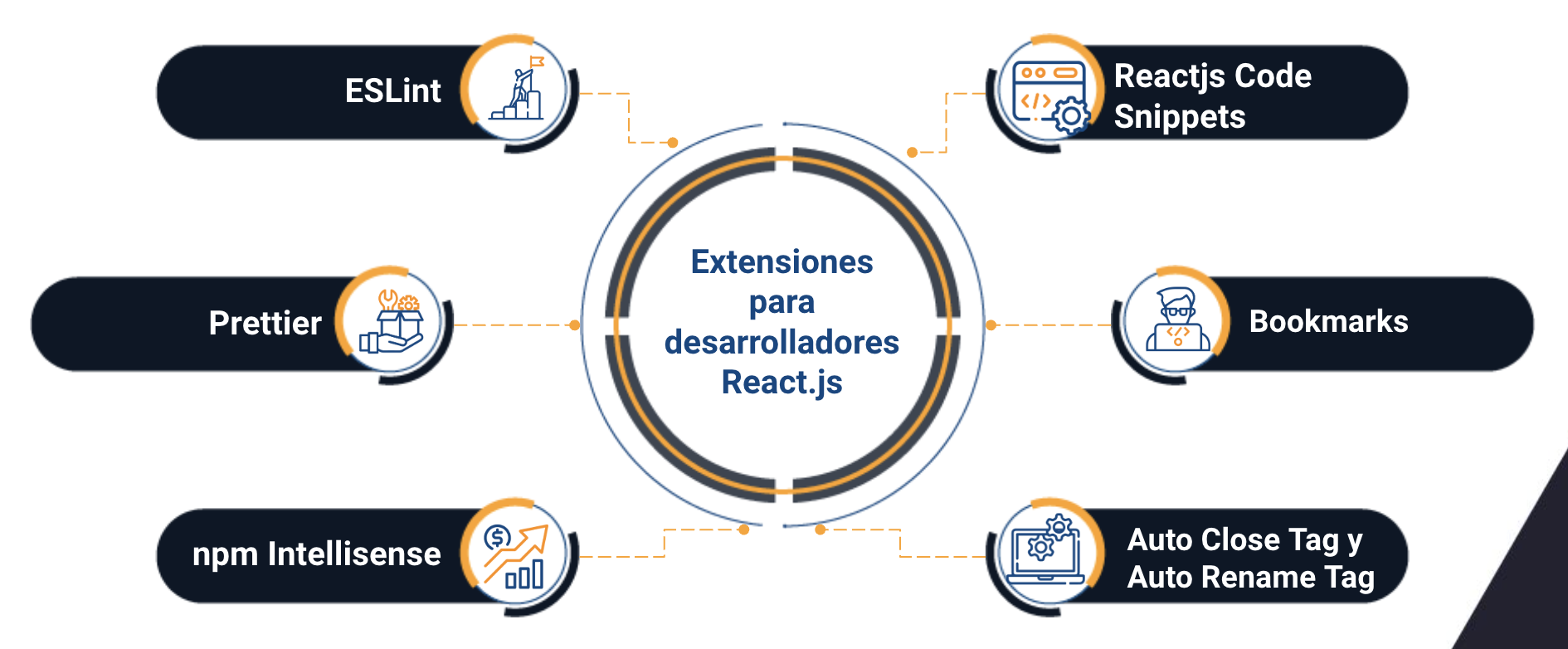 desarrolladores ReactJS