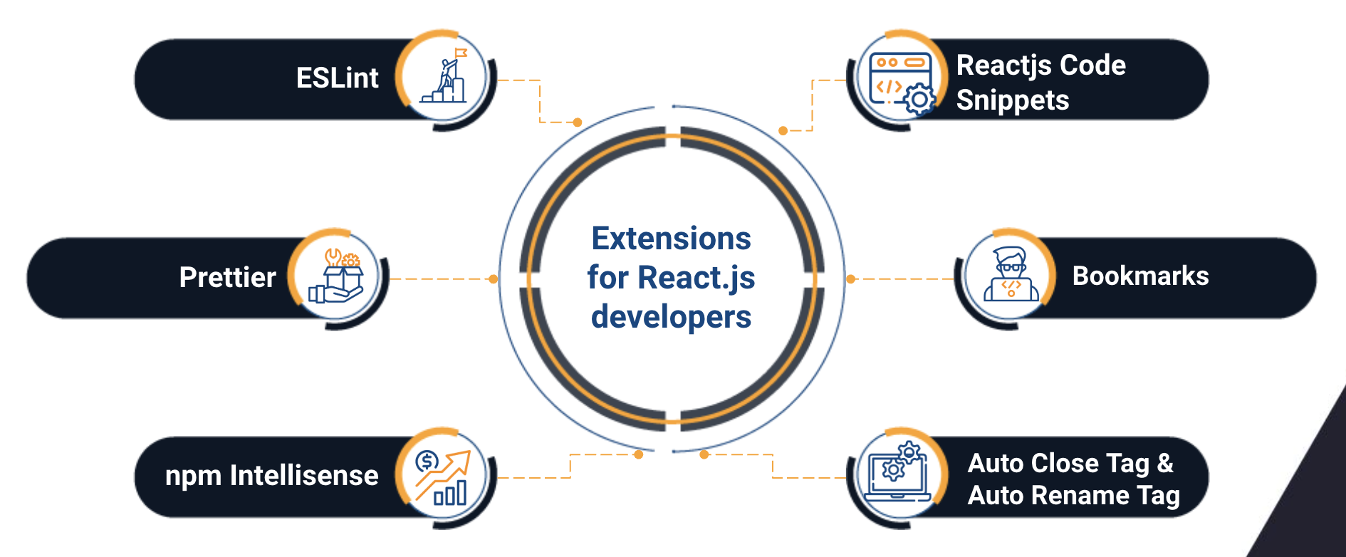 reactjs developers extensions