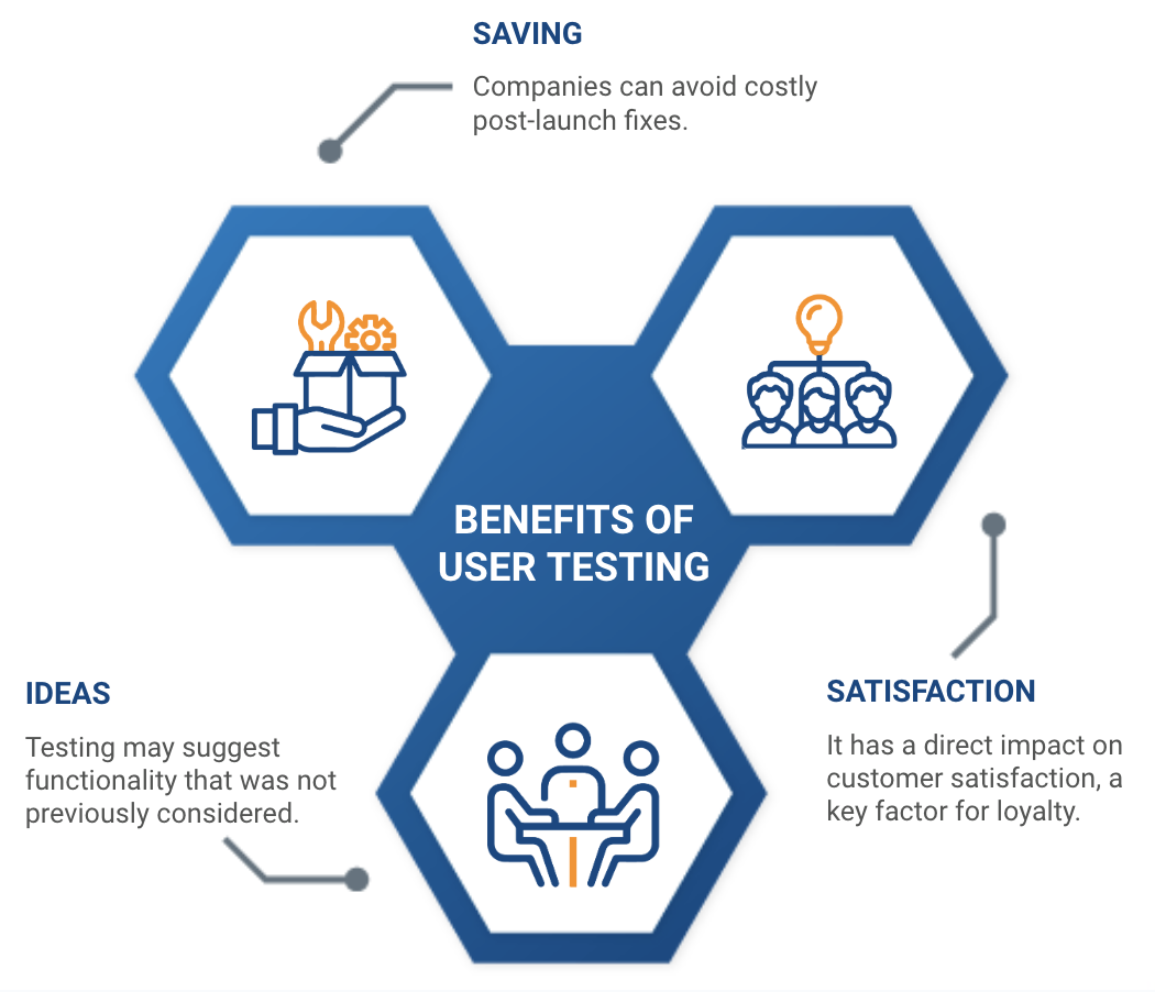 ux design user testing