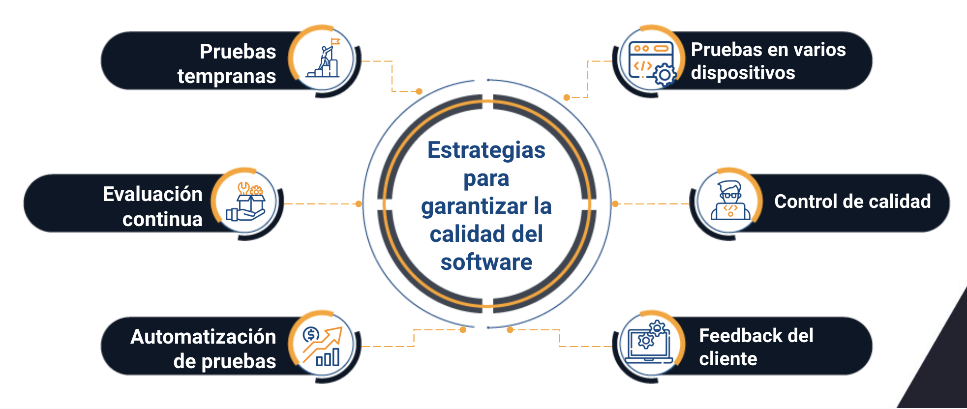 compañias de desarrollo de software en Panama