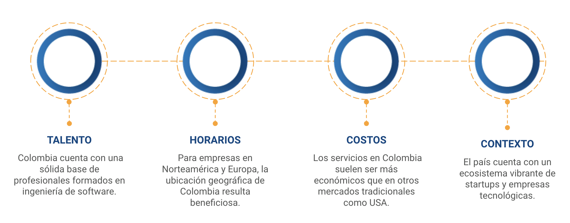 desarrollo de software colombia