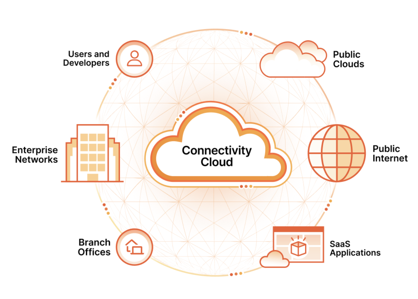 cloudflare