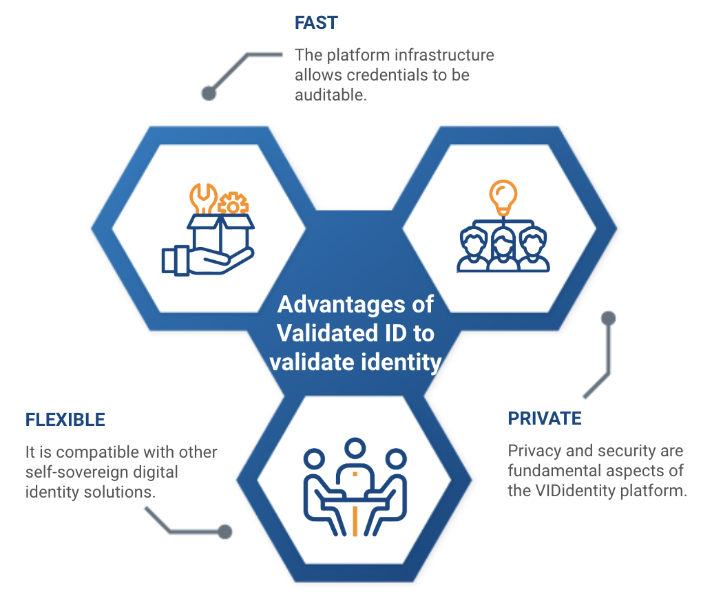 validated id