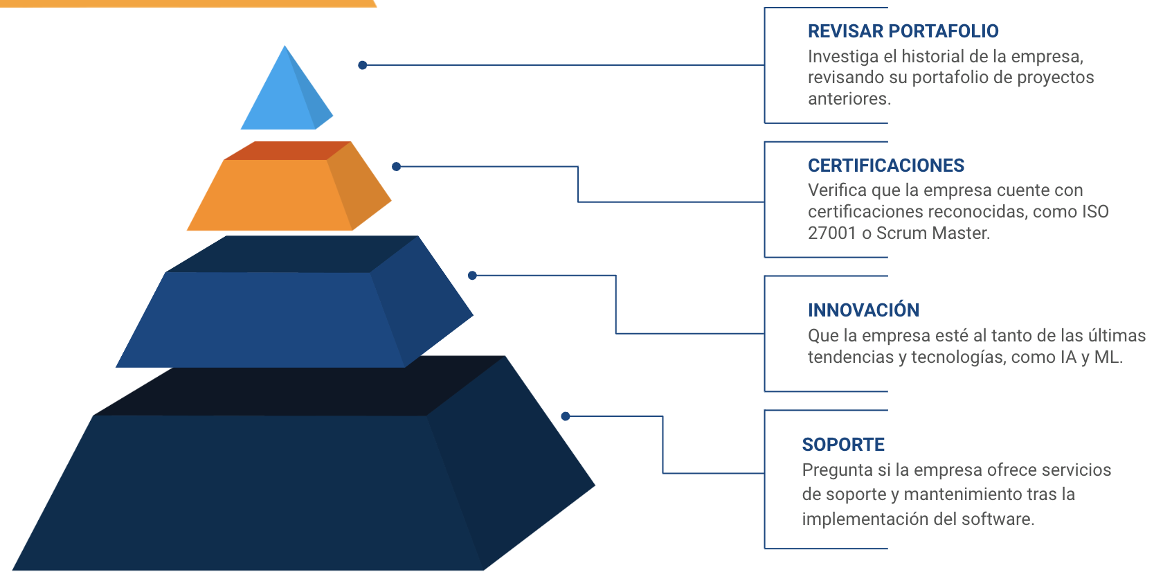 empresas de tecnologia en panama